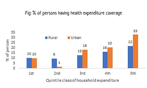 Is health care in India neglected? - MarketExpress