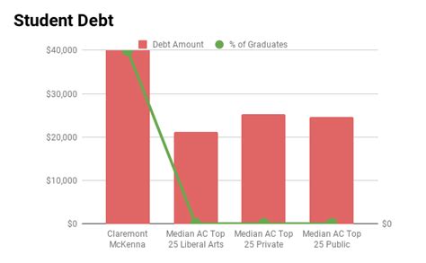 Claremont McKenna College Admissions Profile and Analysis