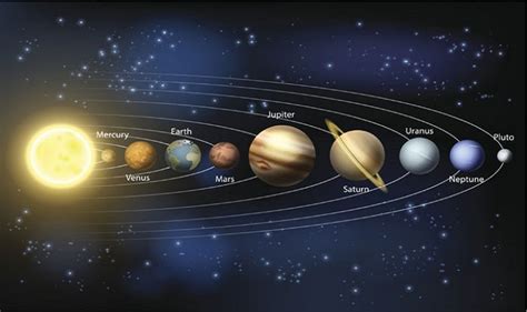 NASA adds four new teams to study components of the solar system ...