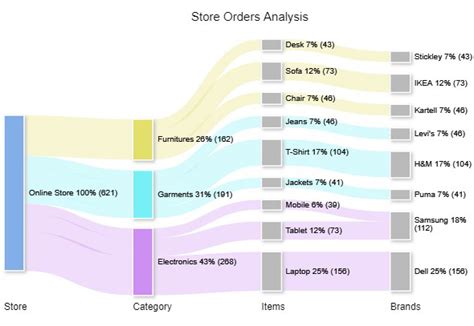 Top 6 Good Data Visualization Examples