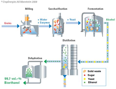 ALTERNATIVE FUELS & TECHNOLOGIES FOR AUTOMOTION: Technical approach and implantation viability ...