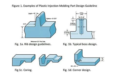 Product design for injection moulding infographic – Artofit