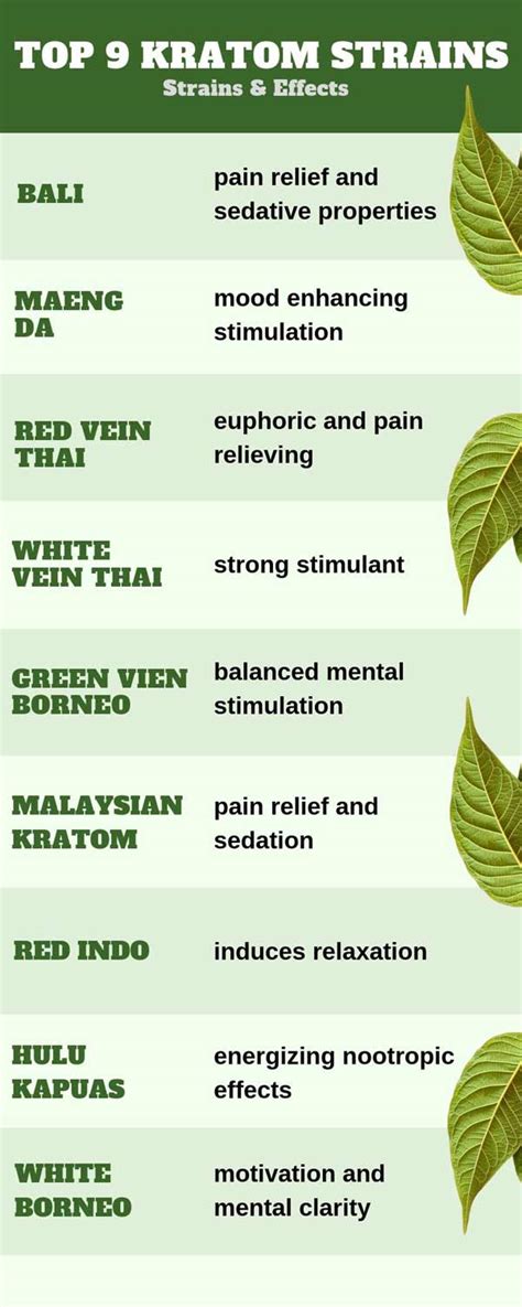 kratom-strains-chart-2 – Nyssa "Twoscoops"