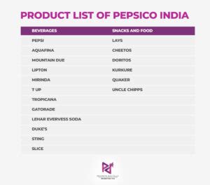 Products Of Pepsico In India 2023: A Comprehensive List | Promotedigitally