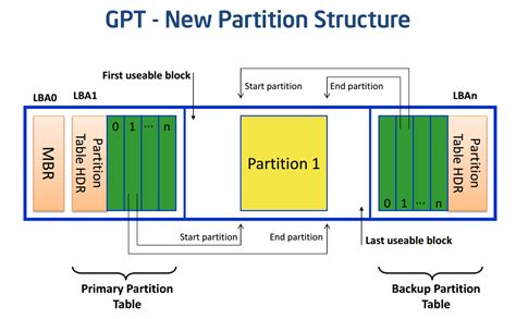 What Is Gpt 4 And When Gpt 4 Is A Natural Language Processing By ...