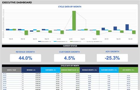 21 Best KPI Dashboard Excel Templates and Samples Download for Free