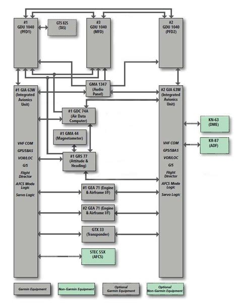 [DIAGRAM] Garmin G1000 Block Diagram - MYDIAGRAM.ONLINE