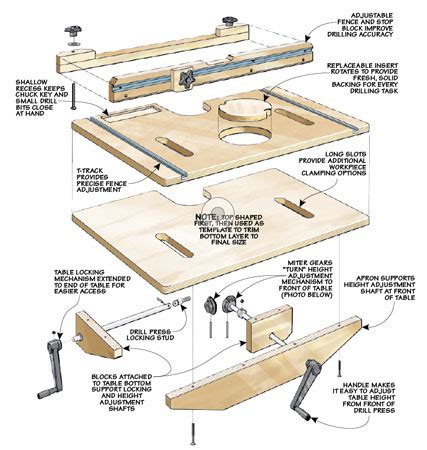 Drill press table – Artofit