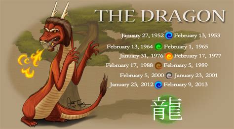 Year of the Dragon by BlazeTBW on DeviantArt