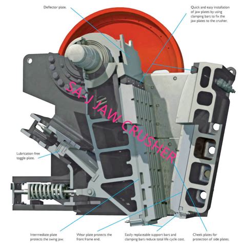 SA-CJ SERIES JAW CRUSHER – Crushing and Screening service provider