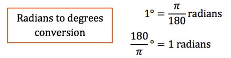 Radians to Degrees | Cluey Learning