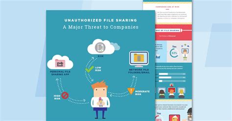 The Risks of File Sharing | M-Files