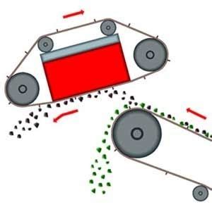 Magnetic Separators - SolidsWiki