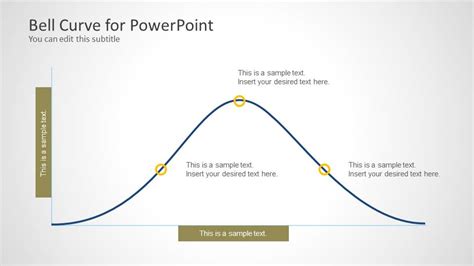 Bell Curve for PowerPoint - SlideModel