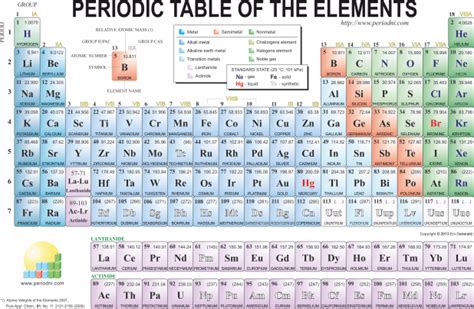 64 TUTORIAL PERIODIC TABLE ATOMIC MASS ROUNDED WITH PDF AND VIDEO - Atomic