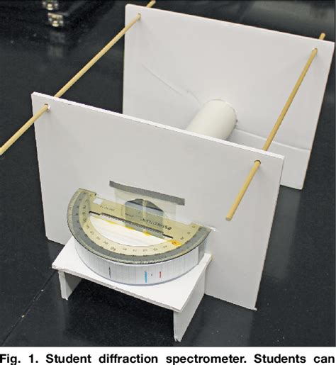 [PDF] Low-cost student experiments in optics | Semantic Scholar