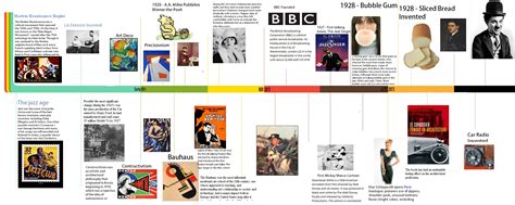 Time Travel Timelines 1920 1980’S | Anesu123's Blog