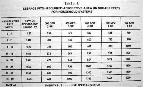 Size Of Septic Tank For 6 Bedroom House | online information