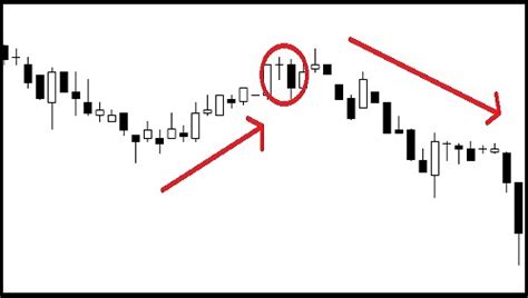 Doji candle in Forex - Capex Forex Trading