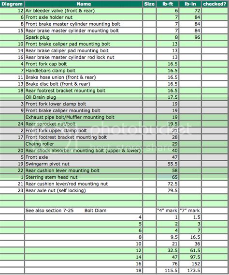 Filter Wrench: Oil Filter Wrench Size Chart