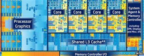 Intel's Ivy Bridge chips launch using '3D transistors' - BBC News