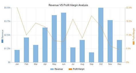 Unlocking Financial Graphs and Charts in Excel