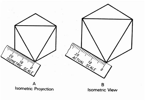 A Beginner's Guide to Isometric Projection [With Examples]