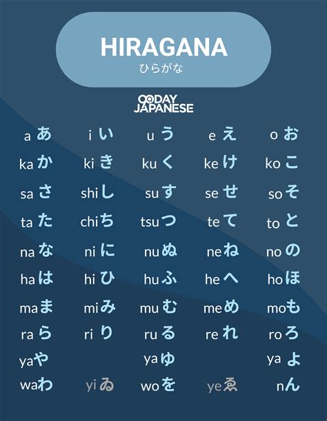 Japanese Alphabet — Learn to master the art of reading & writing