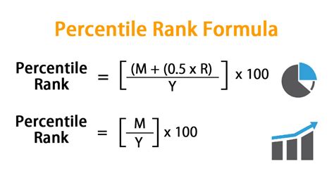 Percentile Rank Formula: Use Percentile to Percentage Converter