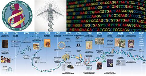 The Human Genome Project