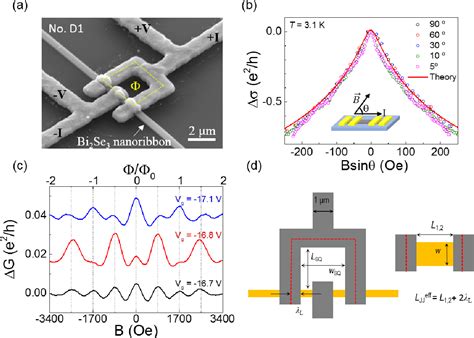 [PDF] Fabrication and Characterization of Superconducting Quantum ...