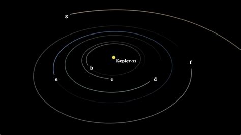 Back Alley Astronomy: Kepler-11 As Testbed