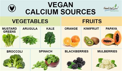 Calcium-Rich Foods and Why Do We Need It? – Healthy Blog