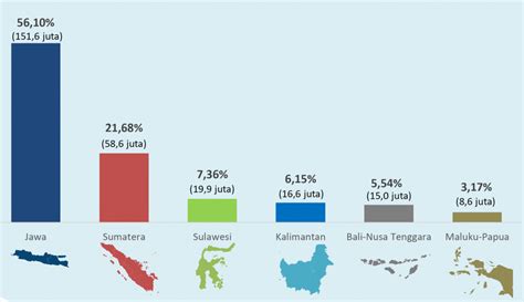 Bukan Penduduk: Pengertian dan Contohnya