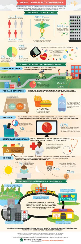 Obesity Prevention – How NOT to Solve the Weight of Our Nation