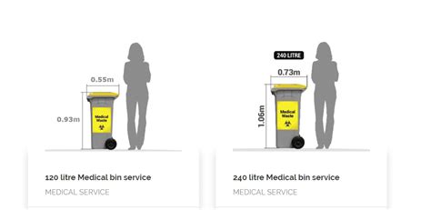 Medical Waste Disposal 2025: Everything You Need To Know 💉