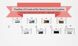 Mt Vesuvius Eruption Timeline by Ruby Lewis on Prezi