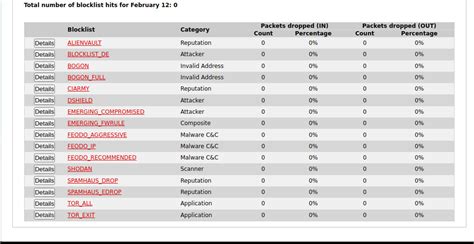 IPS Log Help - IP Address Blocklist Logs - Intrusion Prevention ...