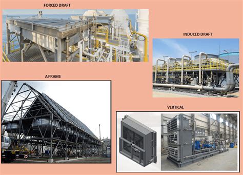 Air cooled heat exchanger classification – The piping talk