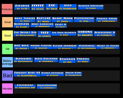 3rd update to my insane demon tier list, thoughts ? (the levels are ranked in order and the main ...