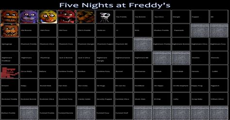 The True Ultimate Custom Night WIP : fivenightsatfreddys