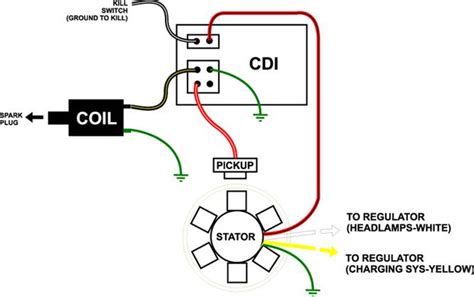 universal cdi box wiring diagram - Weavefed