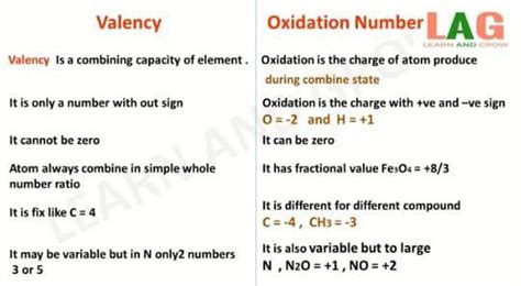 difference between valency and oxidation number - Brainly.in