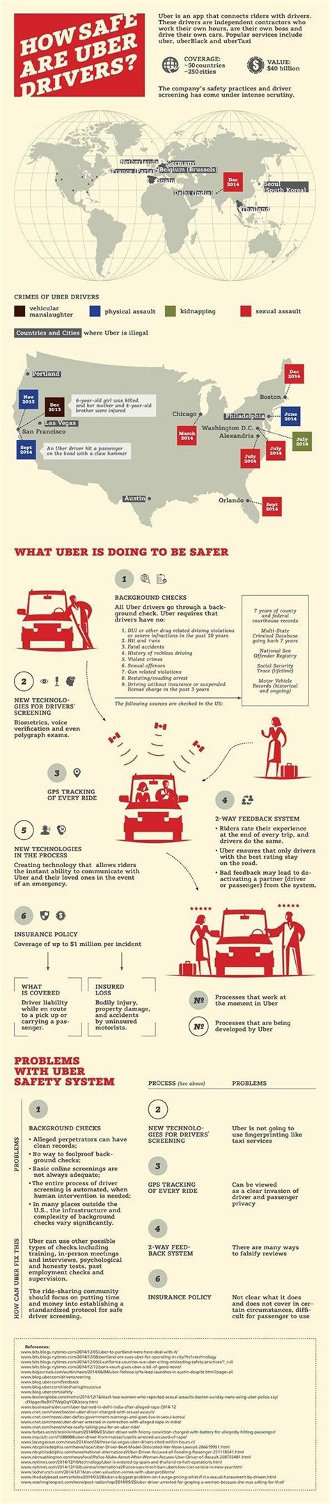 Top 55 Uber Car and Driver Questions | Uber car, Uber driver, Uber driving