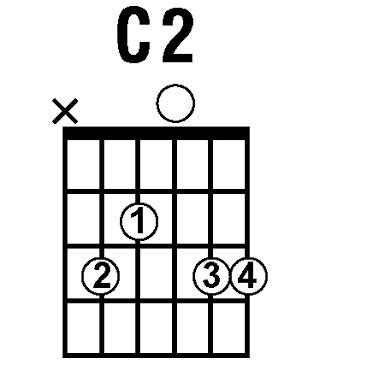 Image result for the c2 chord on guitar | Guitar chords, Guitar chord ...