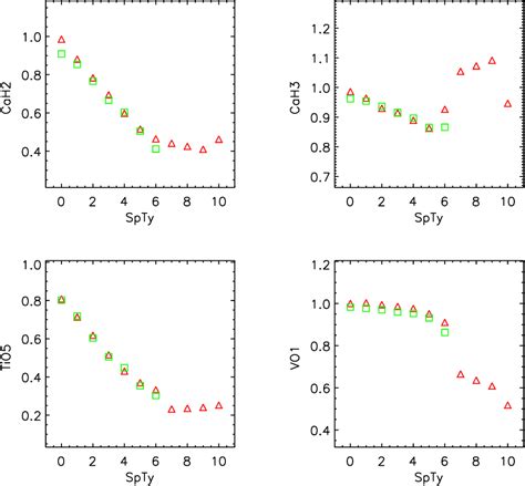 Figure 4 from The M-giant candidates identified in the LAMOST data ...