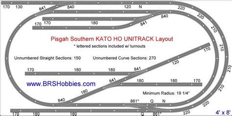 Kato Ho Unitrack Layout Plans