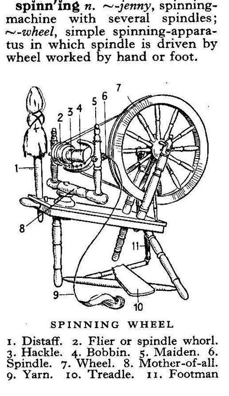 Spinning Jenny Diagram