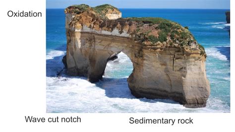 Interpreting photos of coastal erosion - YouTube