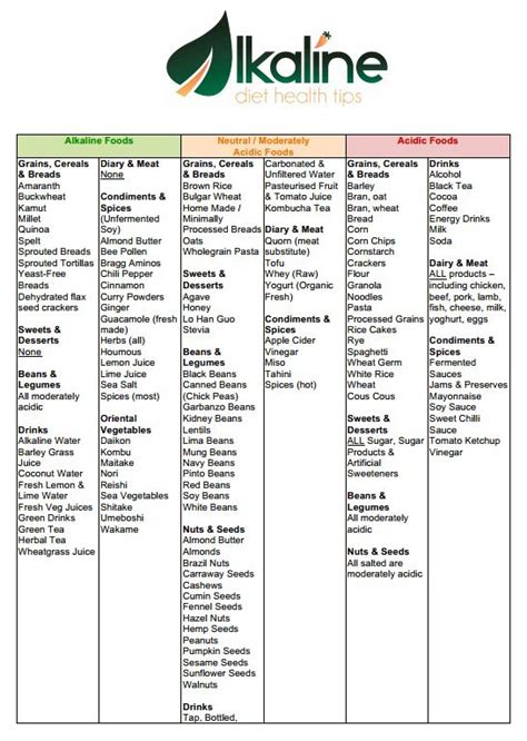 Foods Alkaline Food List